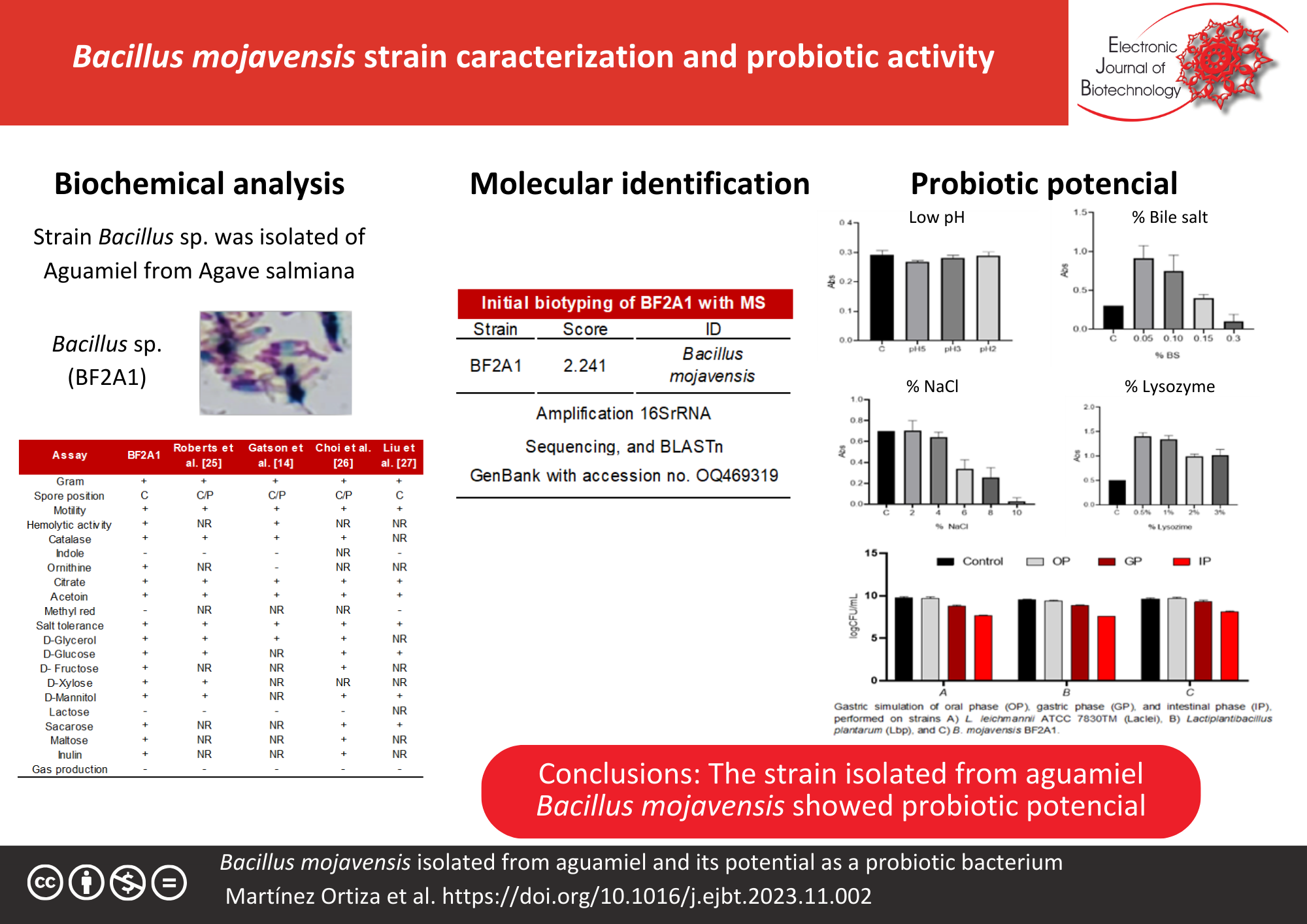 Bacillus mojavensis isolated from aguamiel and its potential as a probiotic bacterium